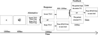 Vocal Attractiveness Matters: Social Preferences in Cooperative Behavior